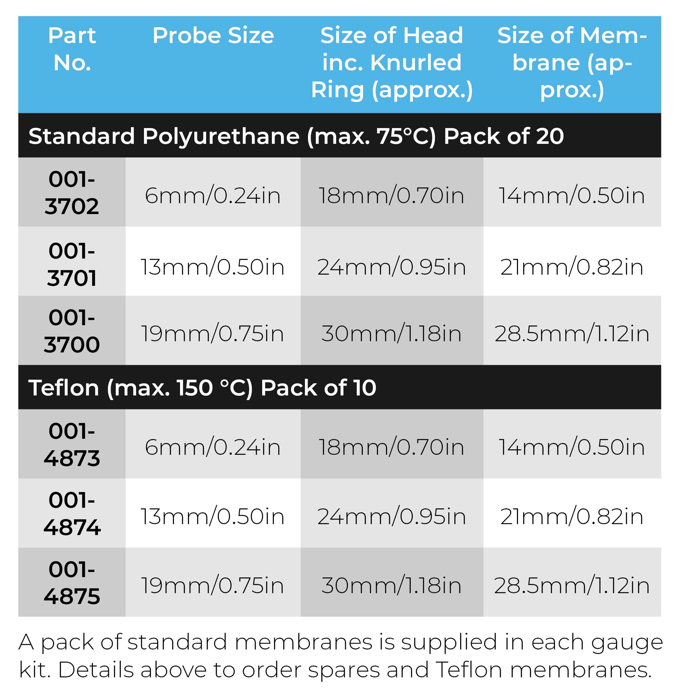 Probe Membrane Table