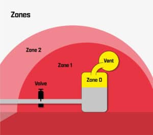 Zones 1