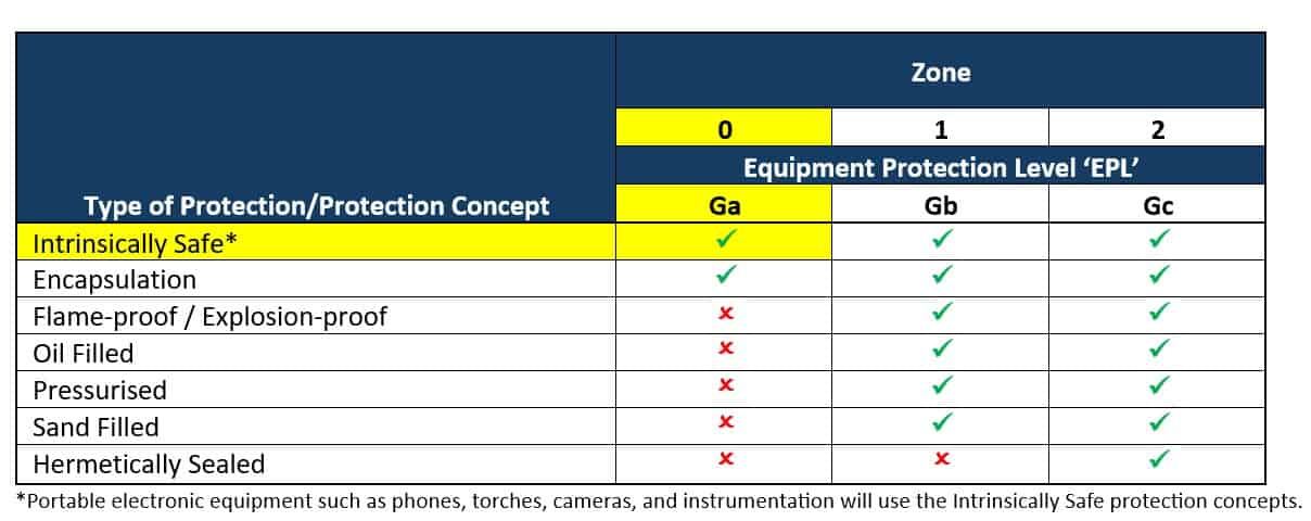 How To Choose The Right Ex-Certified Gauge | SG